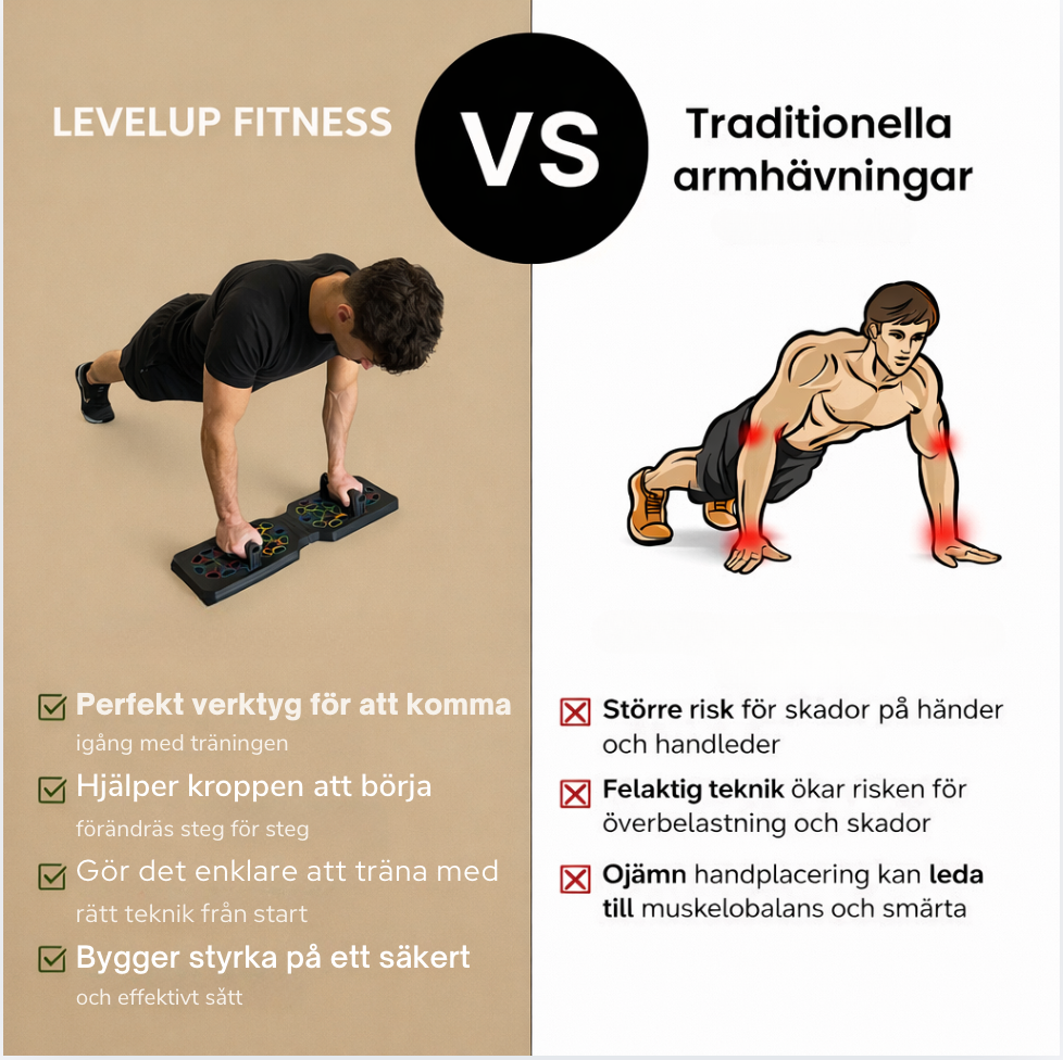LevelUp Fitness - Ditt Första Steg